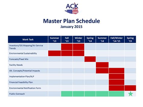 Master Event Timing 